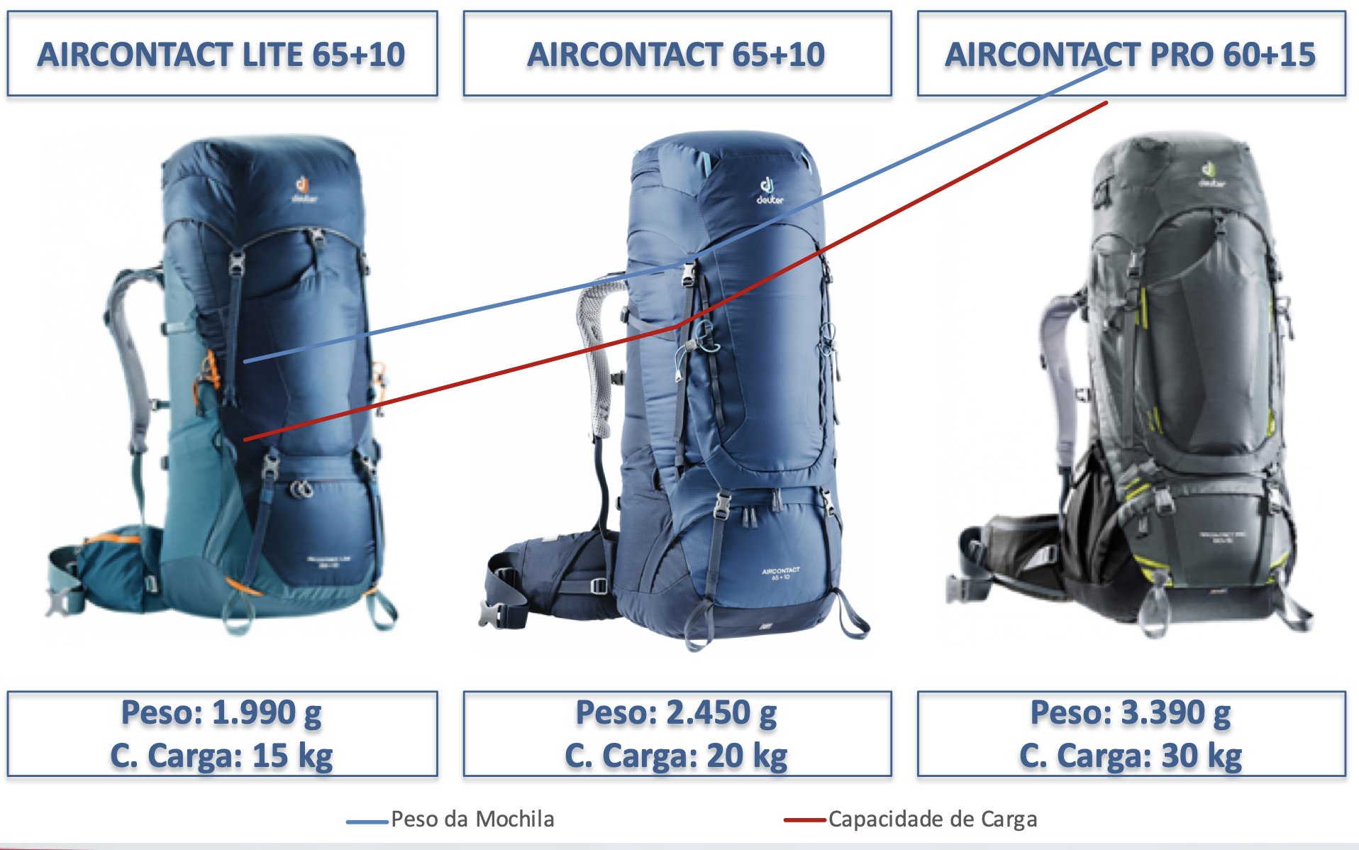 Comparativo de Mochilas para Trekking