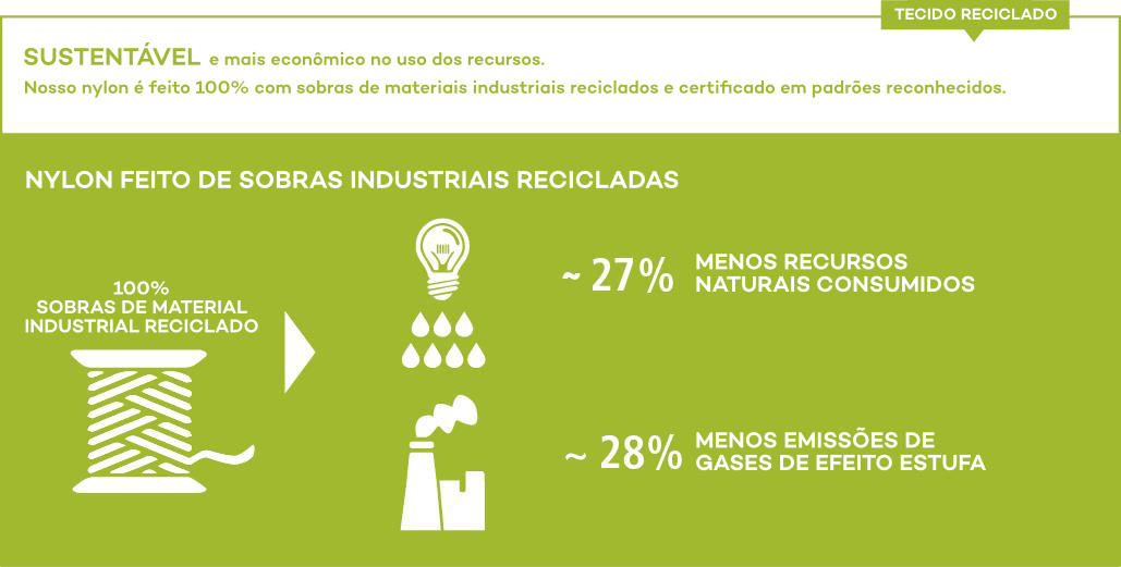 Responsabilidade Corporativa Deuter - Nylon 100% reciclado de sobras industriais