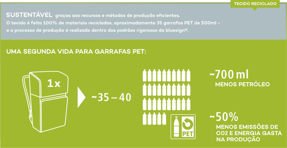 Tecidos sustentáveis feitos de garrafas PET recicladas - responsabilidade corporativa