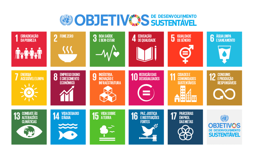 Desenvolvimento Sustentável - Objetivos da ONU