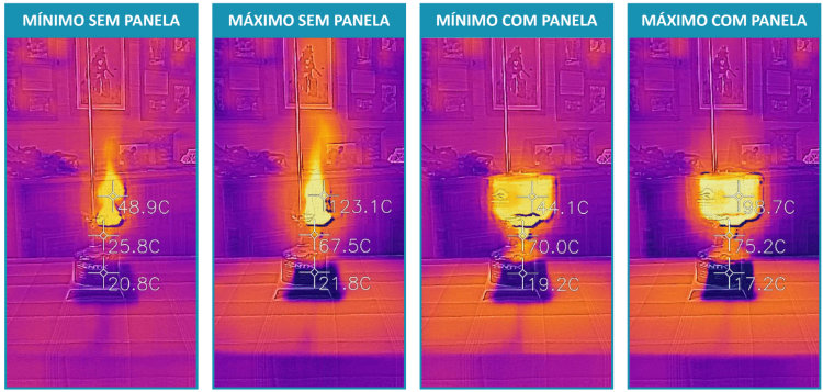 Teste do Stovebench no Gear Tips Labs