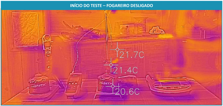 Temperaturas inicias antes do começo do teste