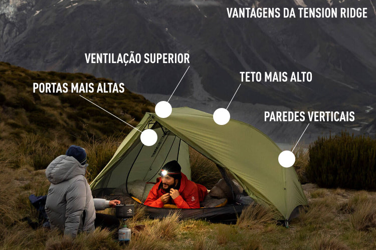 Vantagens da Tecnologia Tension Ridge