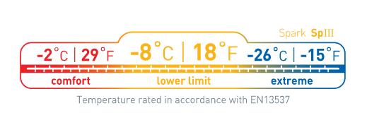 Faixa de temperatura Spark SPIII Sea to Summit
