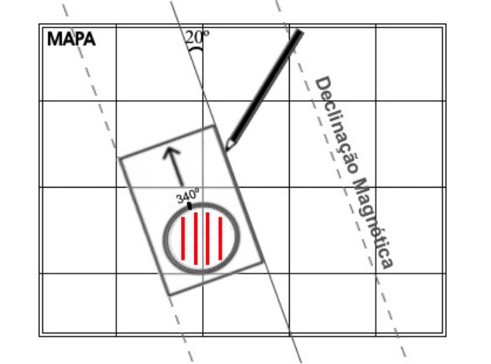 Magnetic declination and topographic map