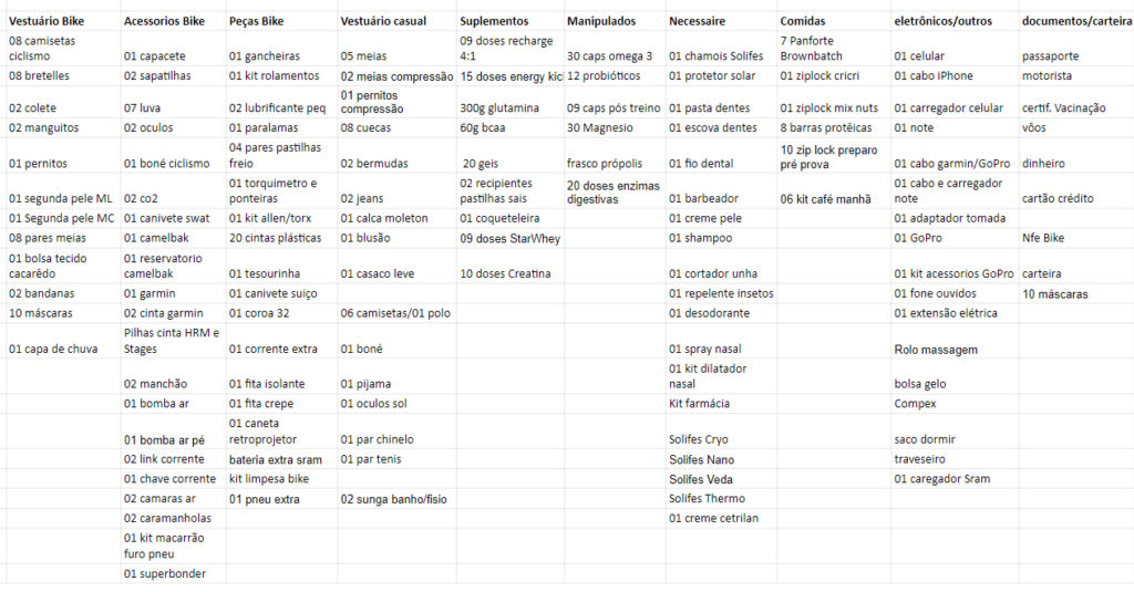 Checklist para ciclismo