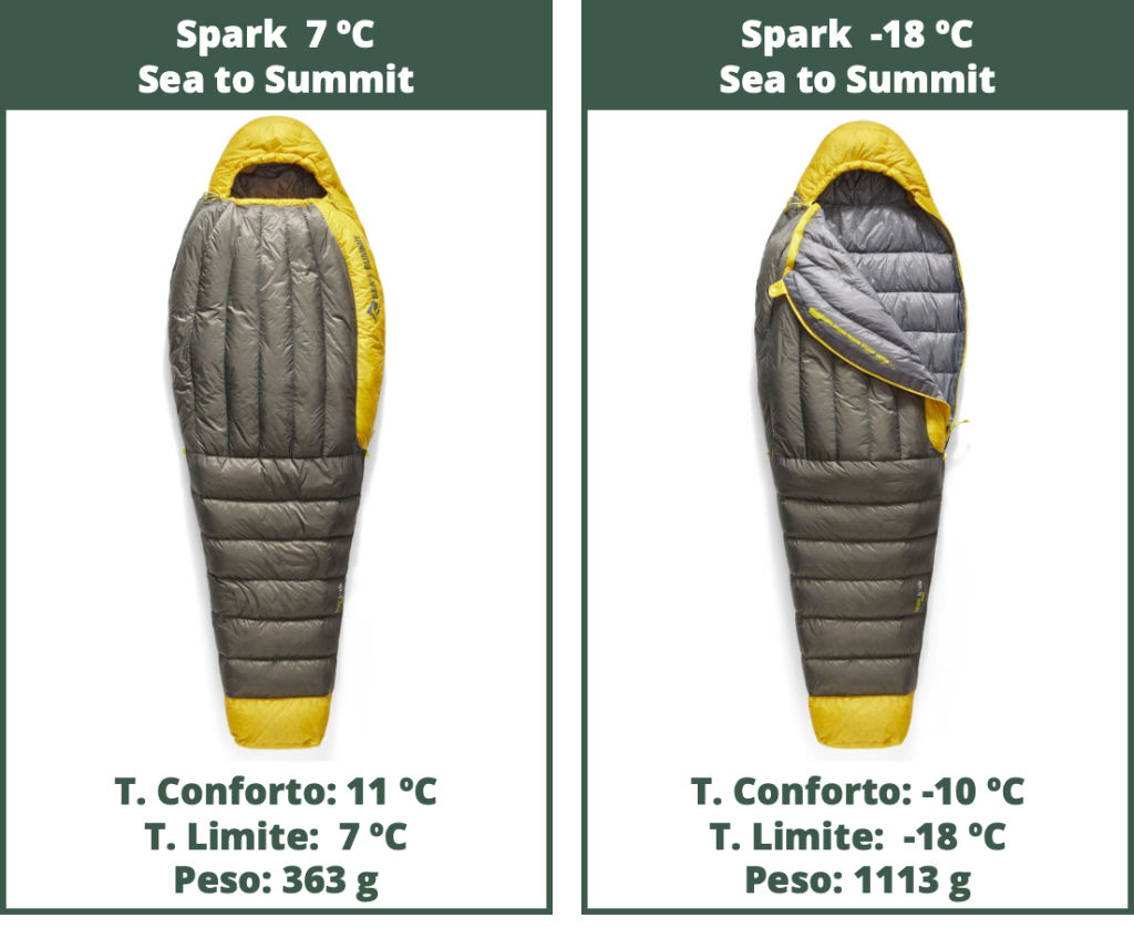 Comparison between sleeping bags - weight and temperature