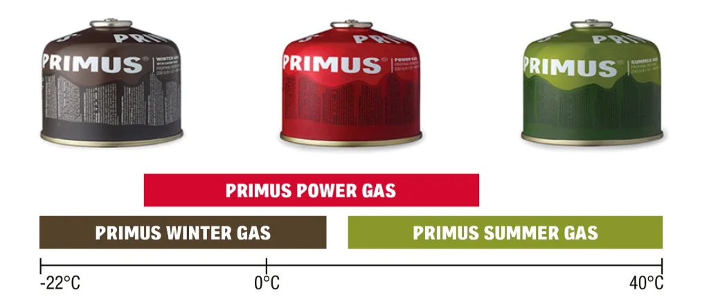 Temperature range of use for Primus gas canisters