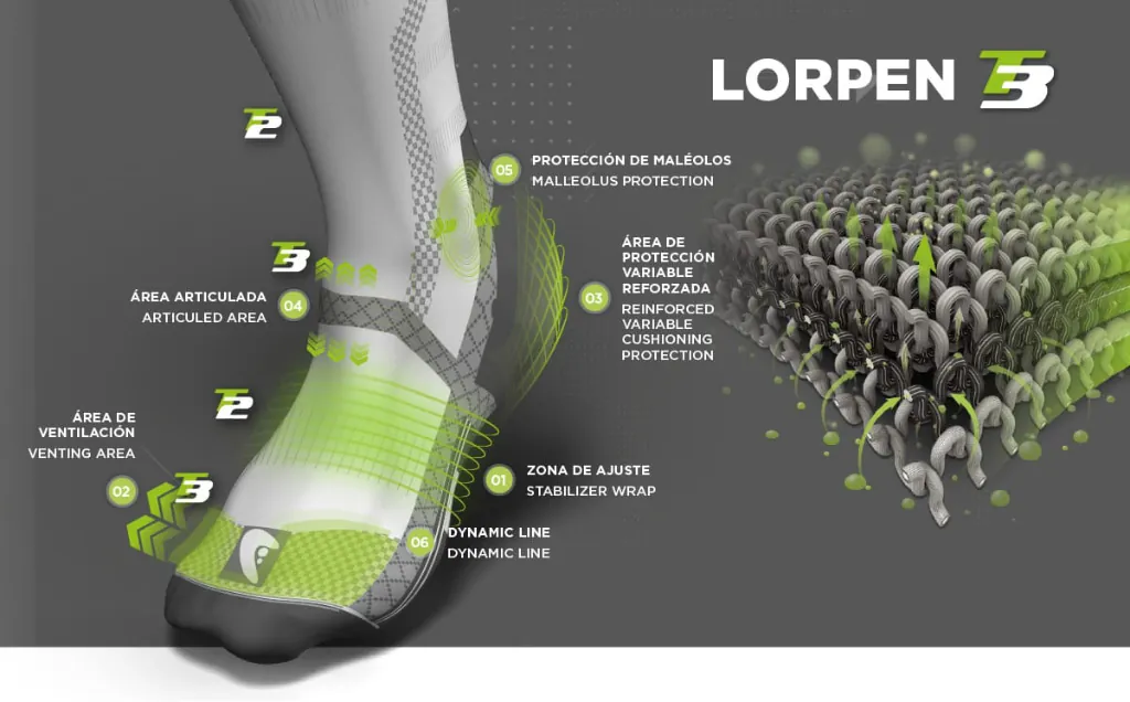 Tecnologias das meias T3 da Lorpen