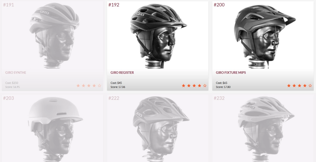 Modelos da Giro com preço acessível e 4 estrelas no ranking dos testes