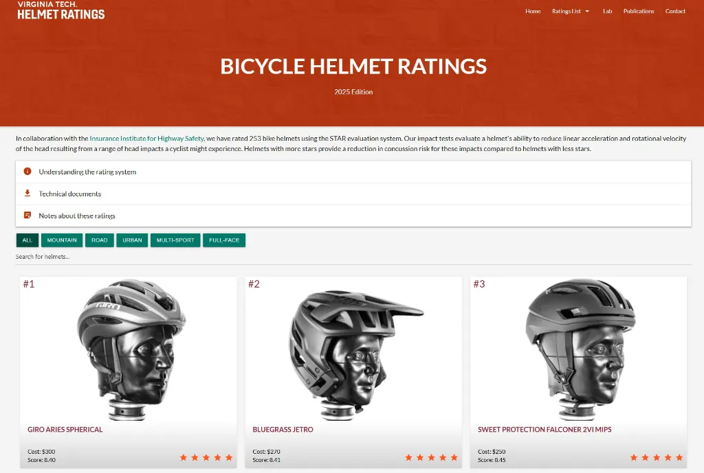 Ranking da Virgínia Tech dos capacetes de bike testados por eles