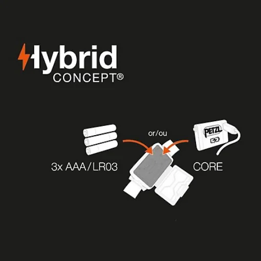 Sistema Hybrid Concept da Petzel, permite o uso de baterias recarregáveis ou pilhas na mesma lanterna