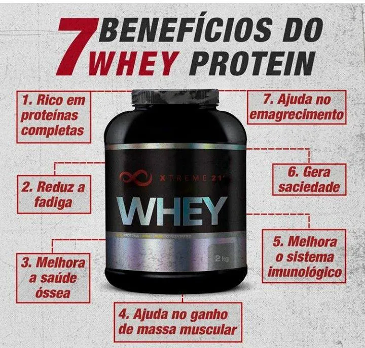 Benefits of whey protein