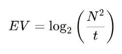 Fórmula matemática exposición EV fotografía