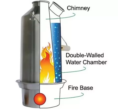 Como funciona a chaleira Kelly Kettle