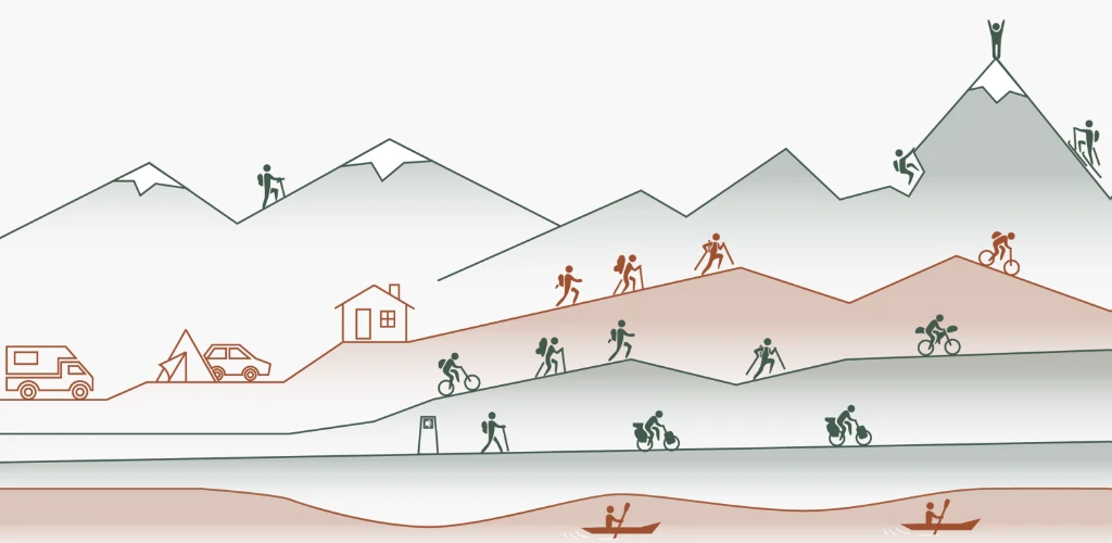 Atividades ao ar livre