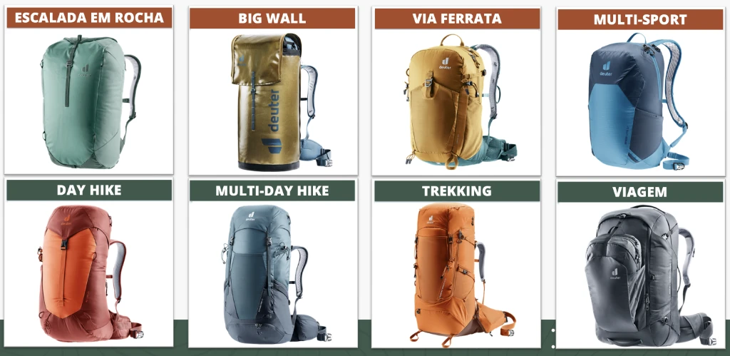 Tipos de mochila por atividade