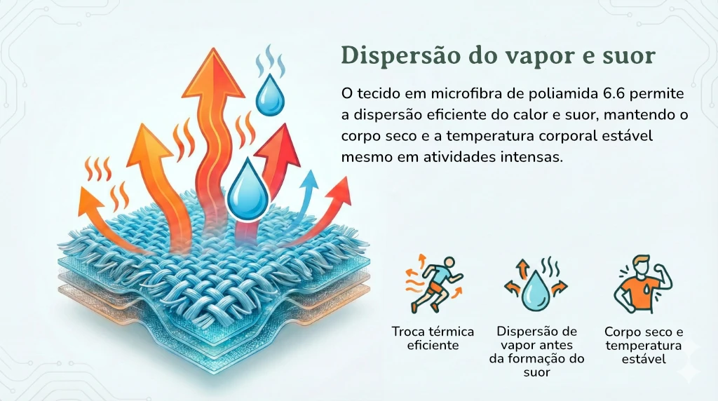Dispersão de suor e vapor Poliamida 6.6