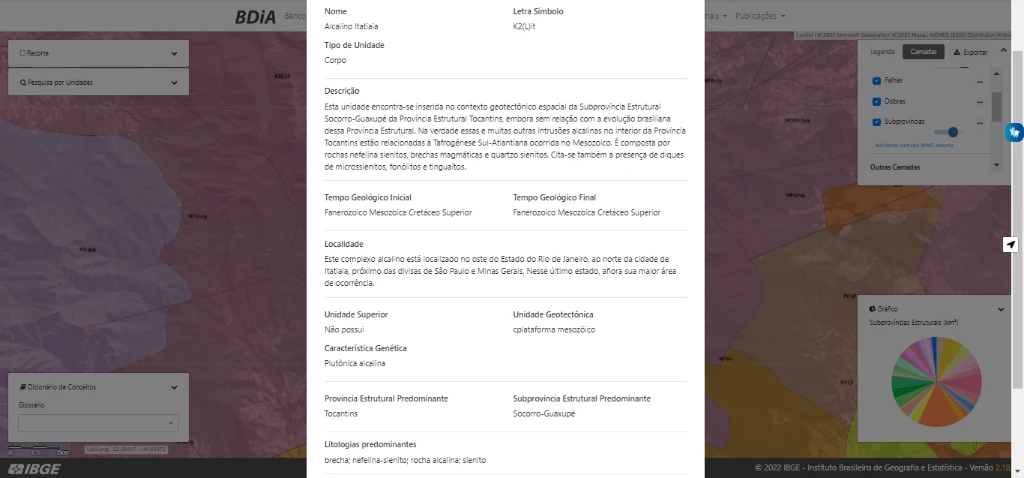 Informações geológicas da área - Site IBGE BDIA