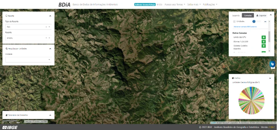 Serra do Papagaio vista no site do BDIA IBGE
