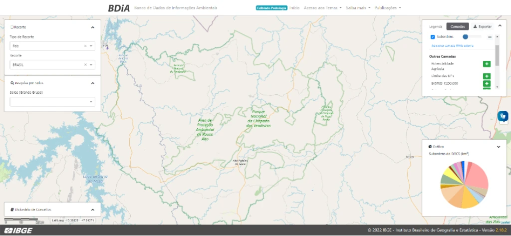 Navegação sobre a Chapada dos Veadeiros - Site BDIA